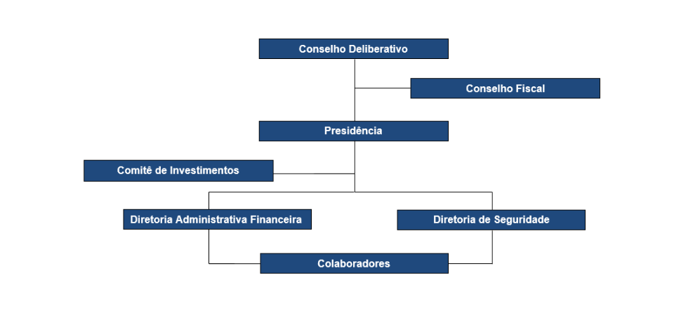 organograma-cageprev