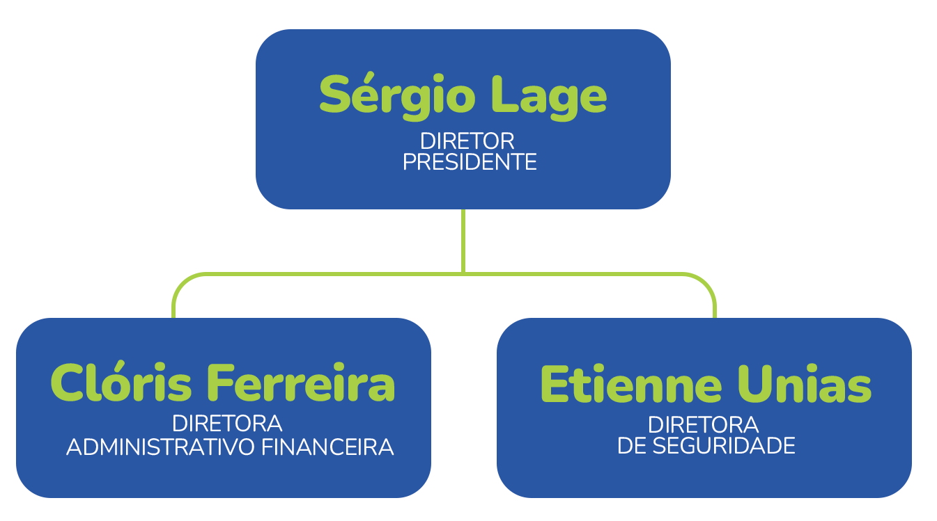 organograma-quem-somos