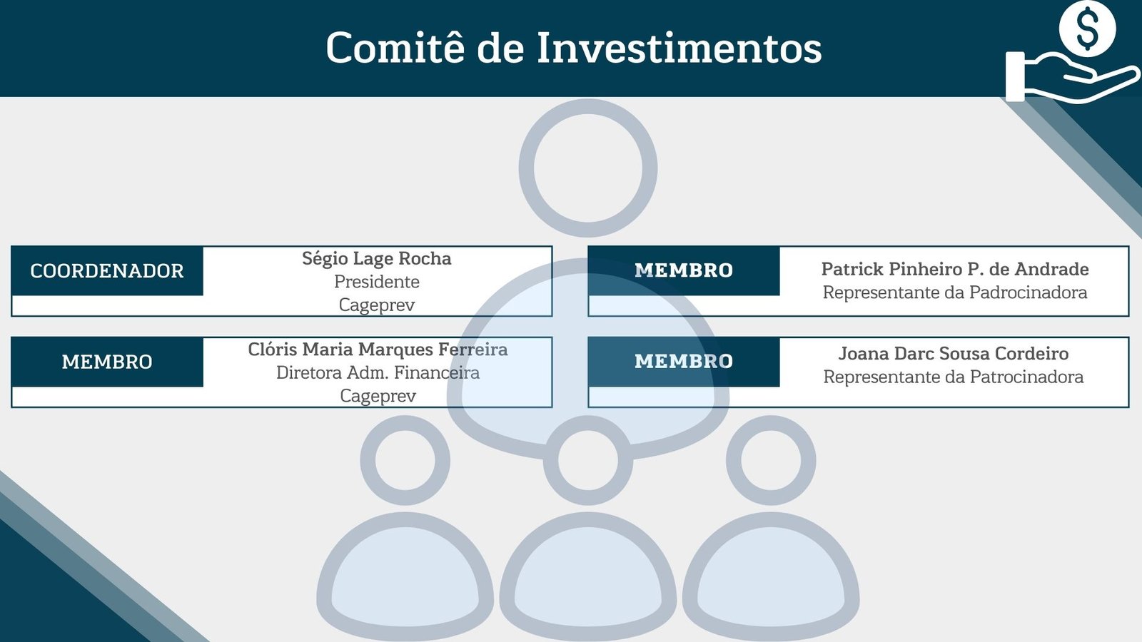 FIGURA - COMITÊ DE INVESTIMENTOS