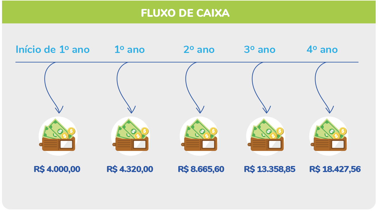 fluxo-caixa