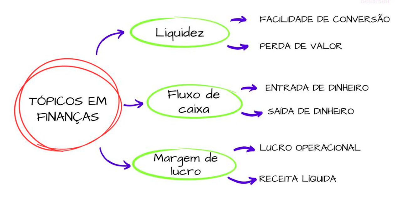 topicos-financas