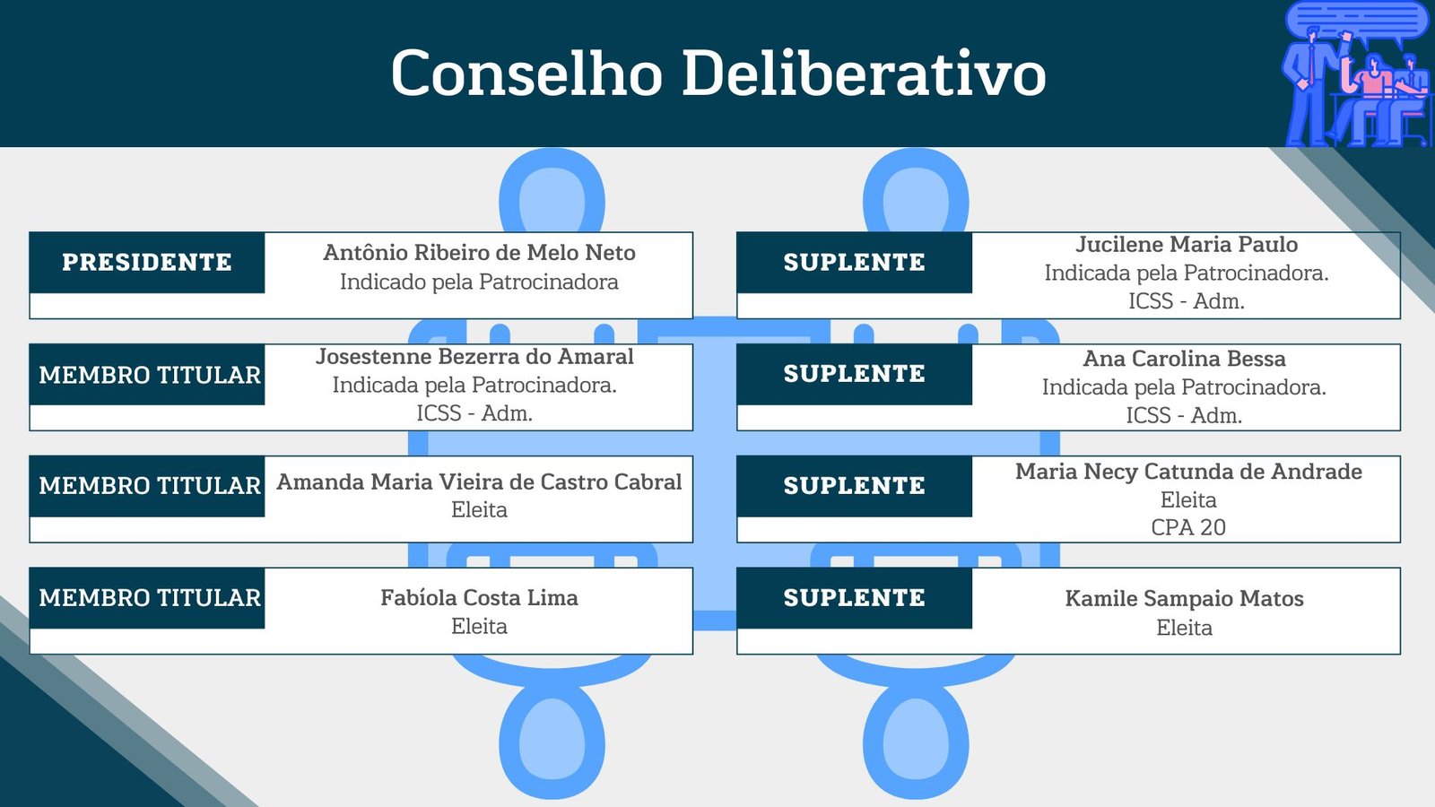 CONSELHO DELIBERATIVO 2025