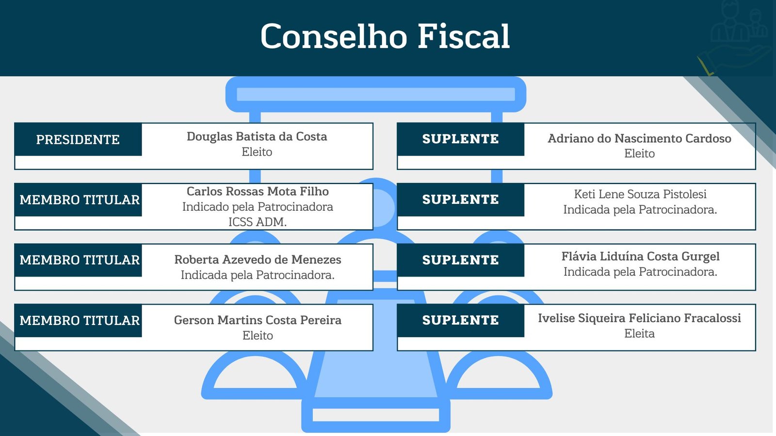 CONSELHO FISCAL 2025 - 2026